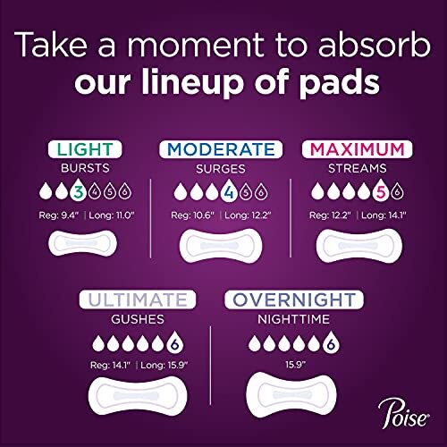 Poise Incontinence Pads Light Absorbency, Long Length, 96 Count (4 Packs of 24)