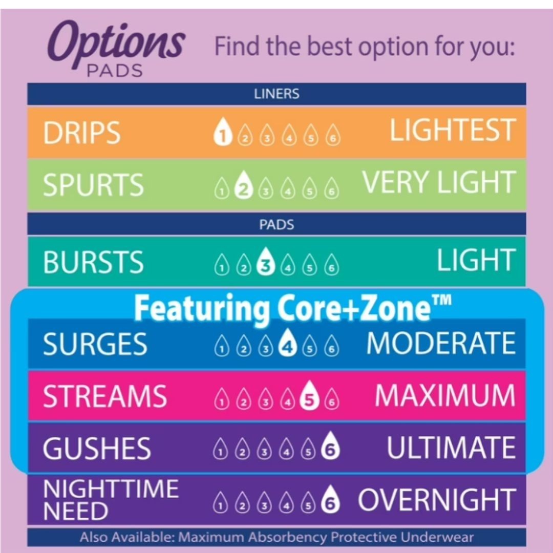 Equate Options Incontinence Pads for Women, Maximum, Long, 144 Count