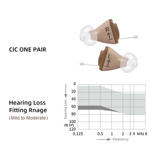 Signia Run Click CIC Digital Hearing Aid 8 Channel Severe Loss for Left Ear