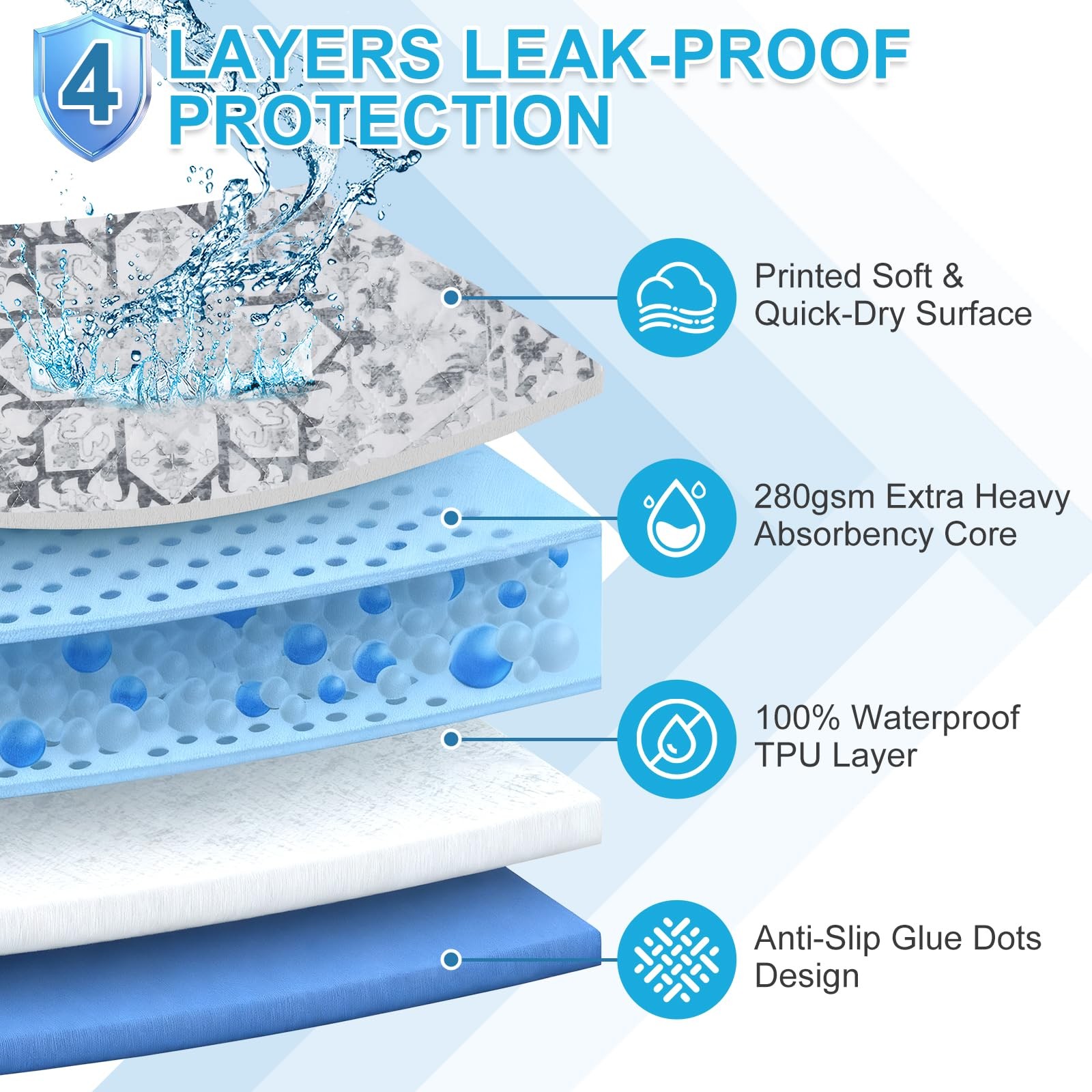 ® Waterproof Chair Pads for Incontinence 21″ x 22″ (Pack of 4),Washable Reusa…