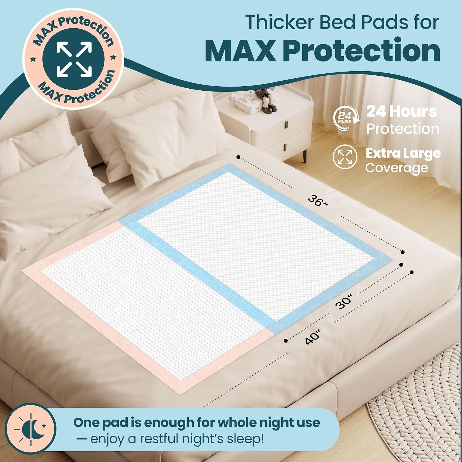 Extra Large Bed Pads with Adhesive Strips 40″ x 36″ 25 Count Super Absorbent Thi