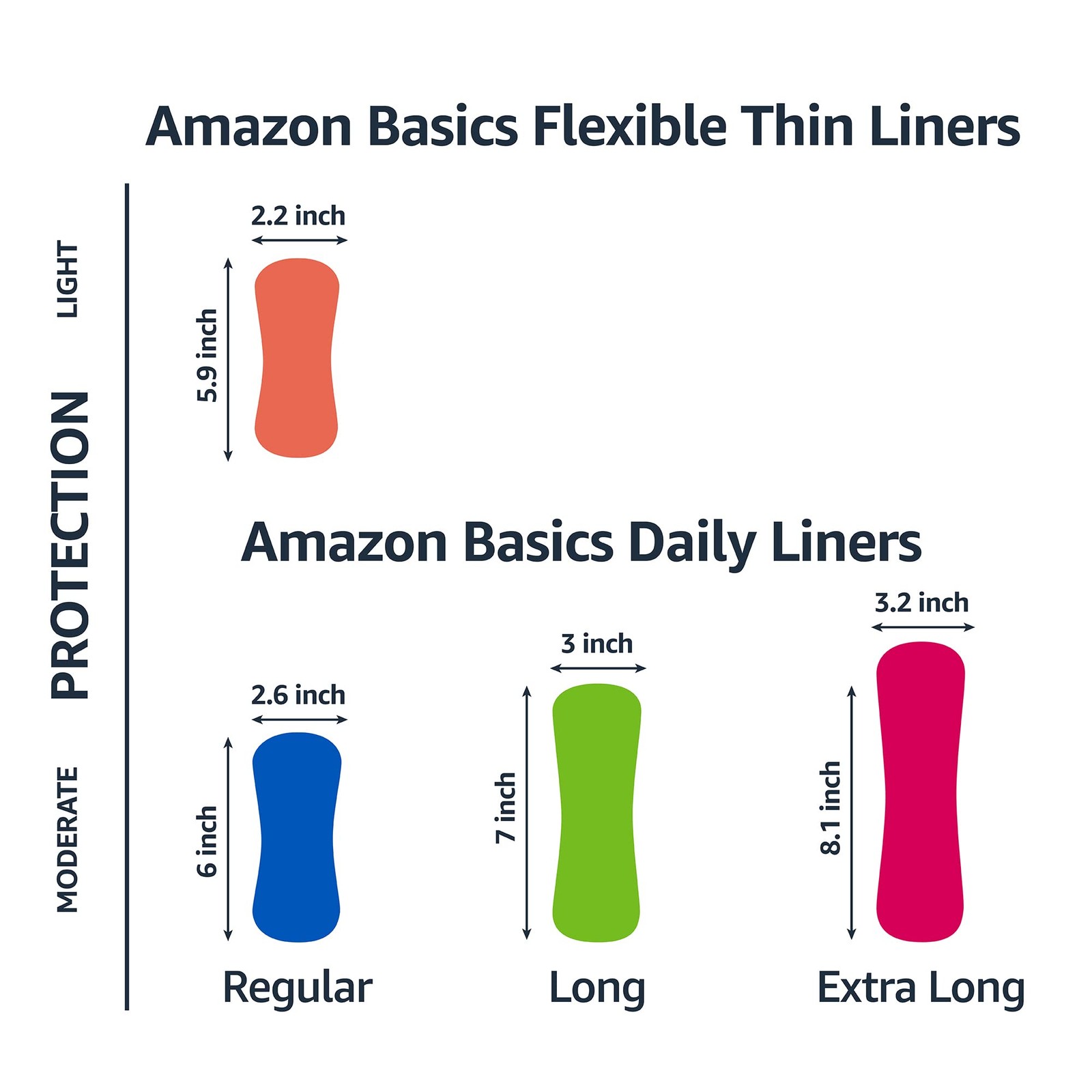 Amazon Basics Daily Pantiliner, Long Length, Feminine Long, White/Light Shade