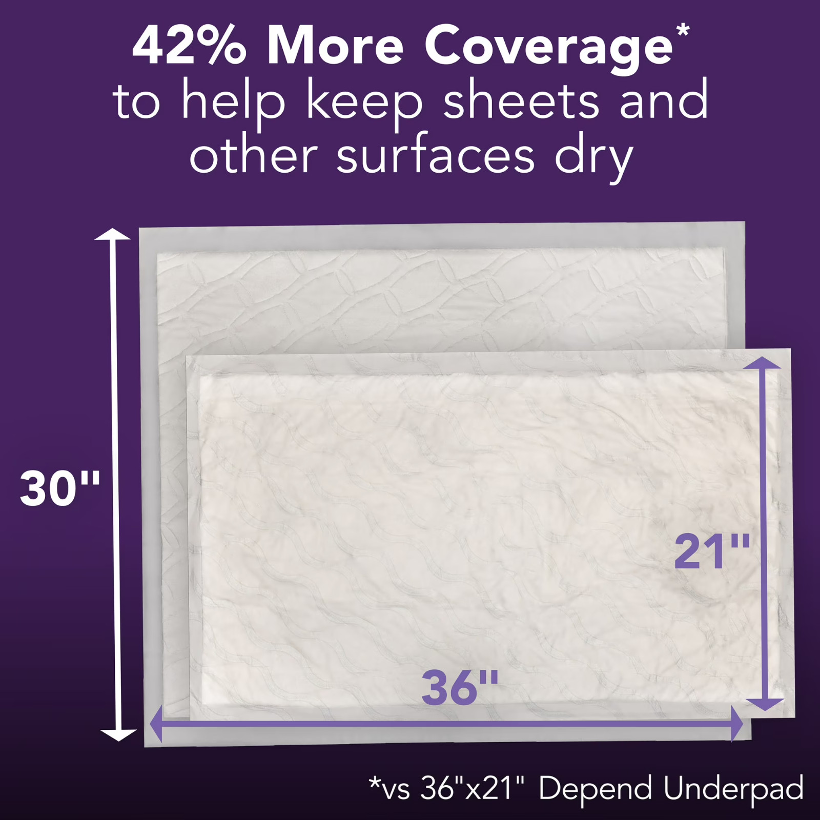 Depend Underpads XL 36″ x 30″ Disposable Incontinence Bed Pads 48 Count