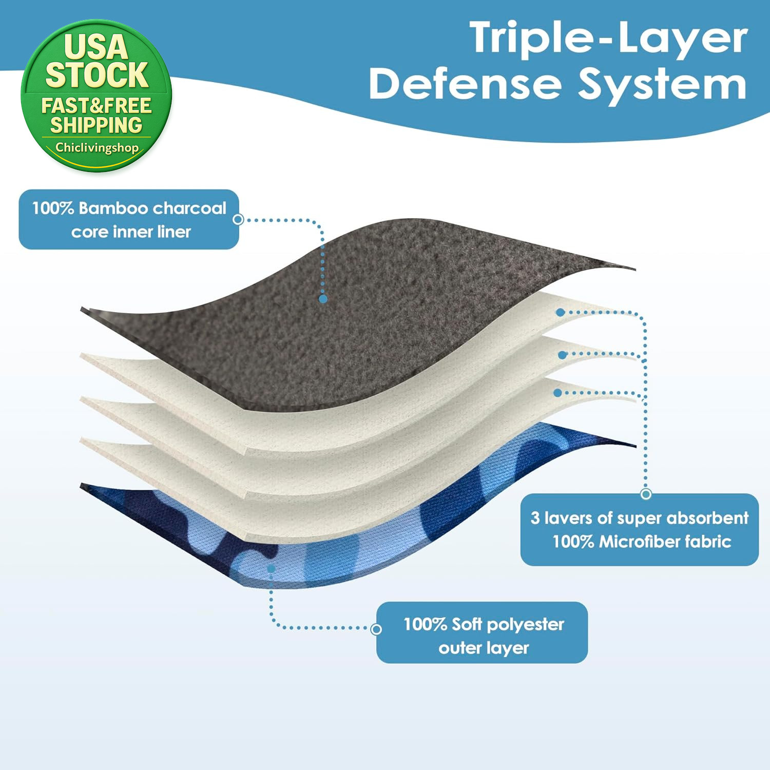 Reusable Incontinence Pads for Men Washable Highly Absorbent Guards 2 Packs