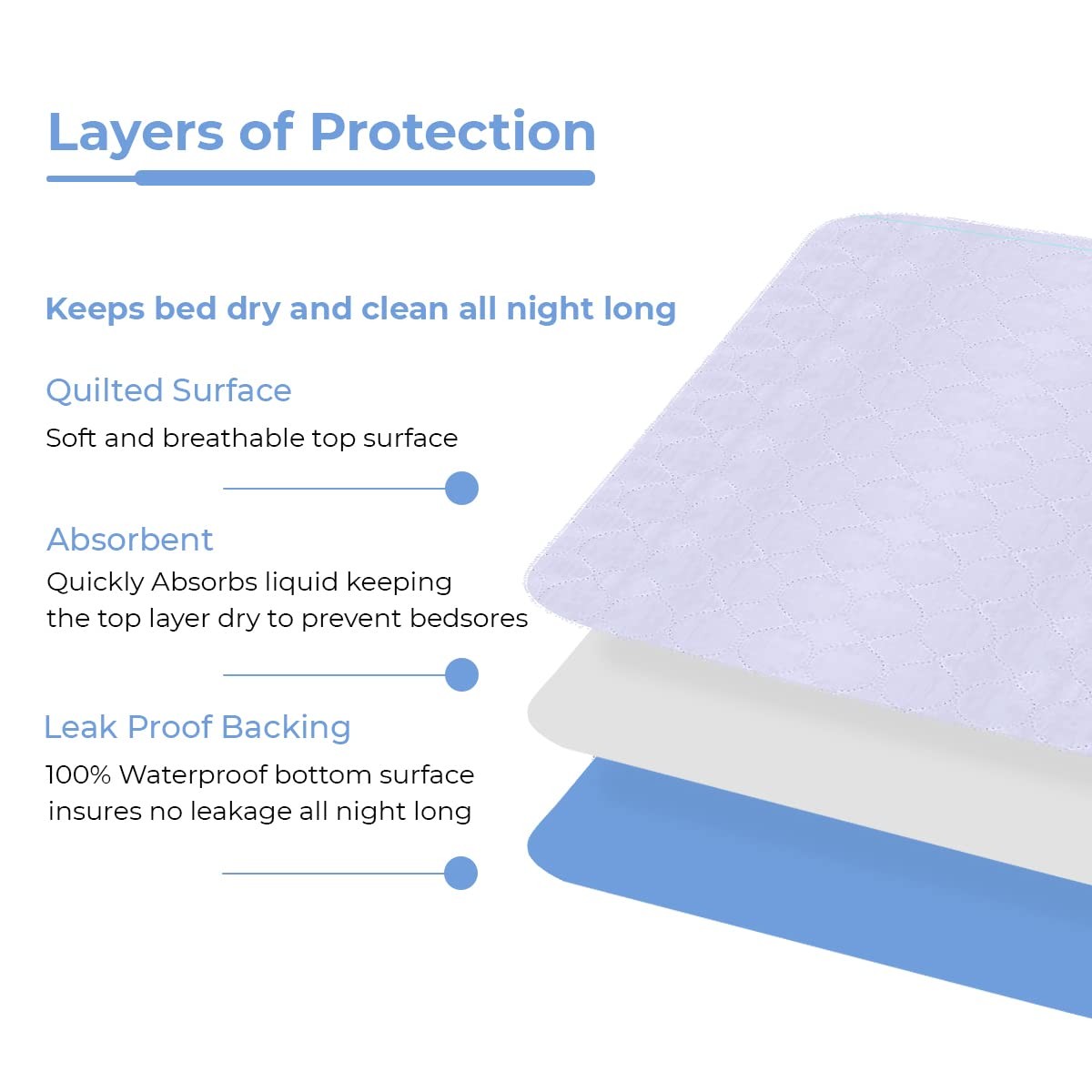 Incontinence Bed Pads Washable Waterproof 34×36 Inches Pack of 2 – Washable P…