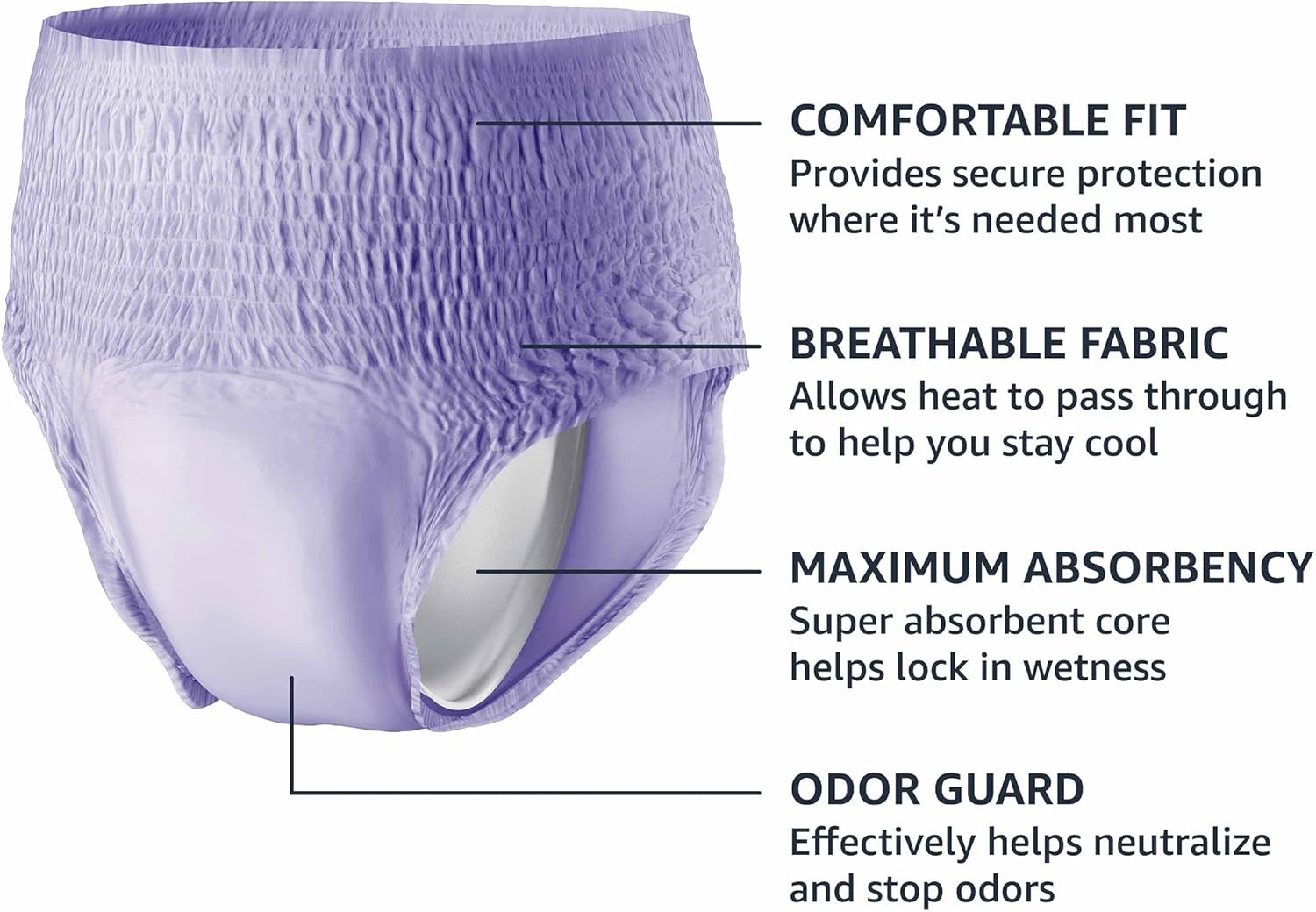 Amazon Basics Women’s Incontinence Underwear Medium 60 Count Lavender