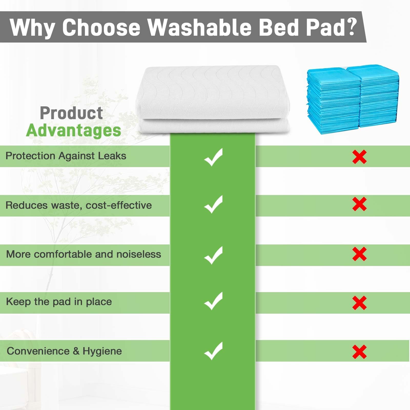 Bed Pads Washable Waterproof Incontinence Adults Reusable Tuckable 36×54 White