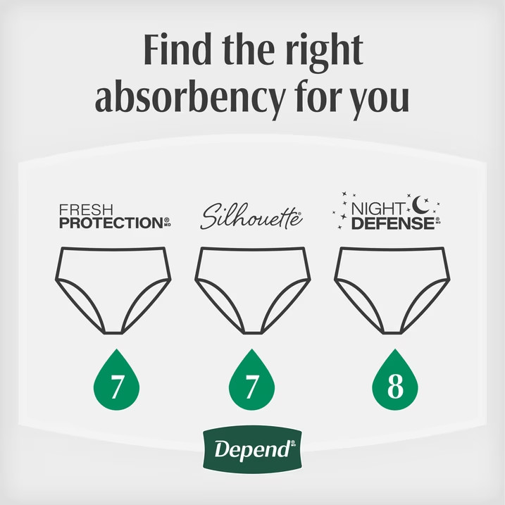 Depend Night Defense Incontinence Underwear for Women Large 56 Count
