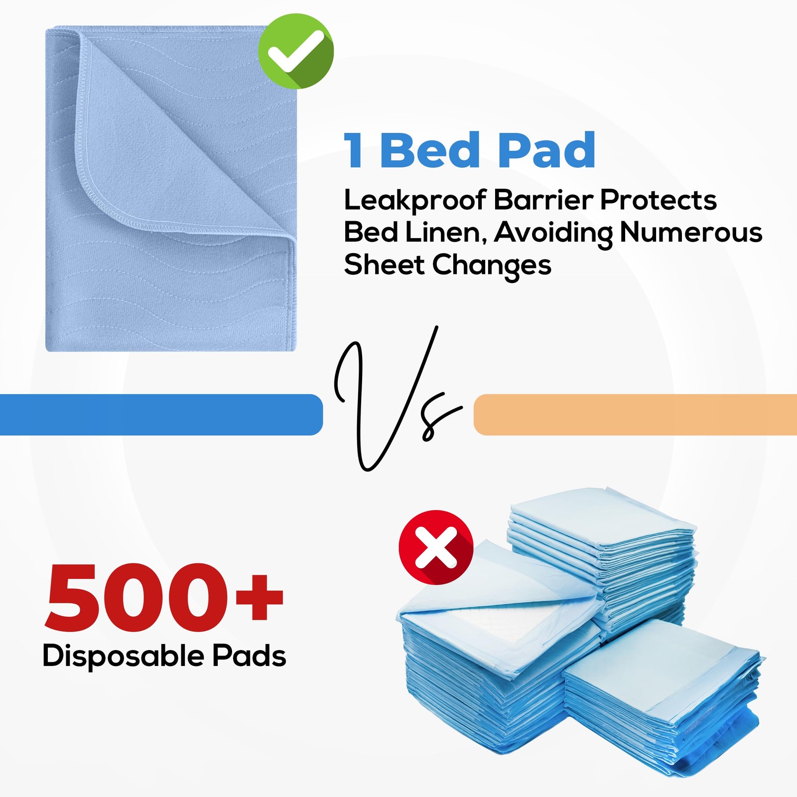 Washable Underpads 34″ x 36″ (Pack of 4), Waterproof Reusable Heavy Absorbenc…