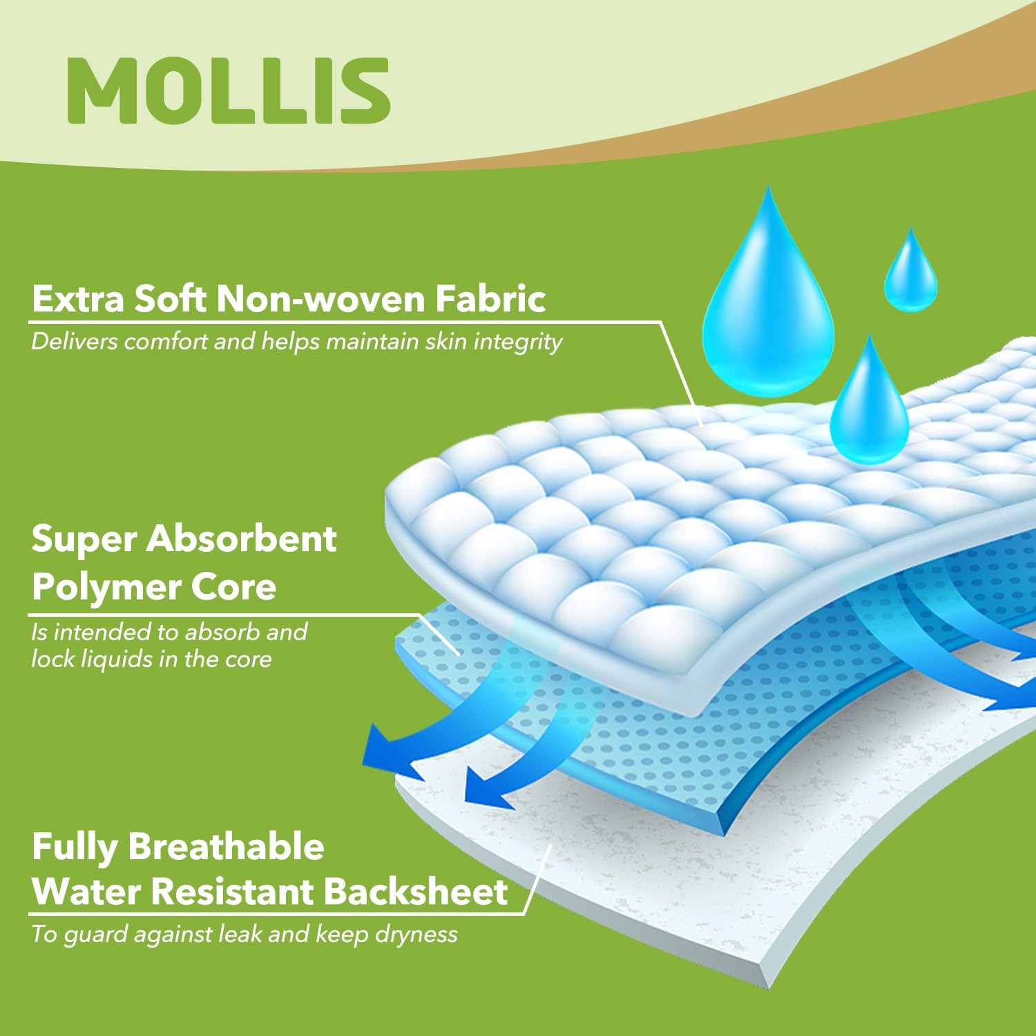 MOLLIS Adult Diapers for Women and Men, Unisex Disposable Incontinence Briefs wi