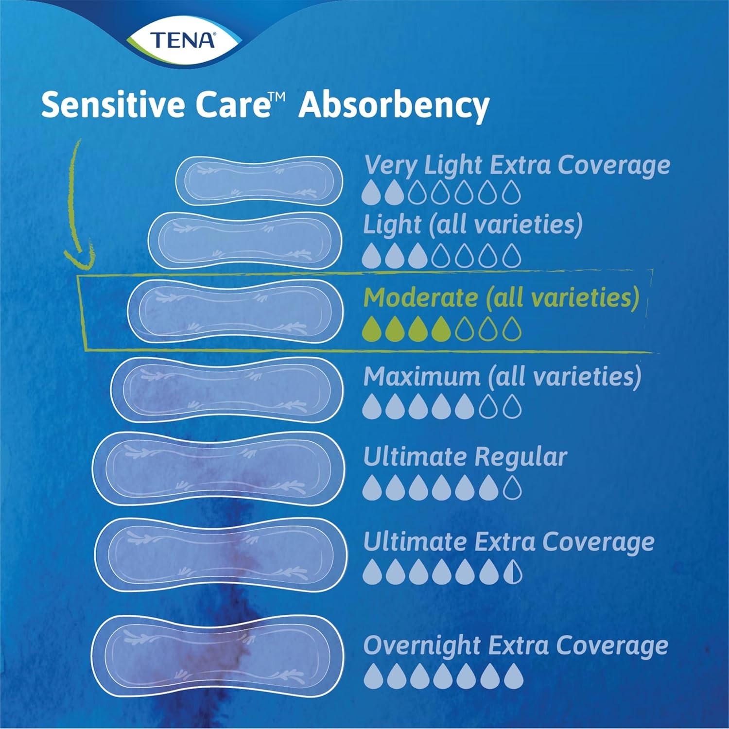 TENA Sensitive Care Incontinence Pad, Bladder Control & Postpartum for Women
