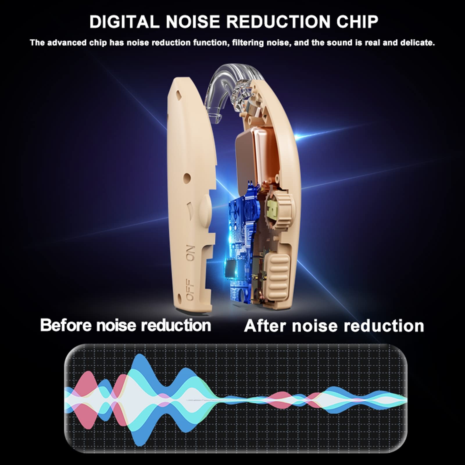 Hearing Aids for Seniors,Rechargeable with Noise White