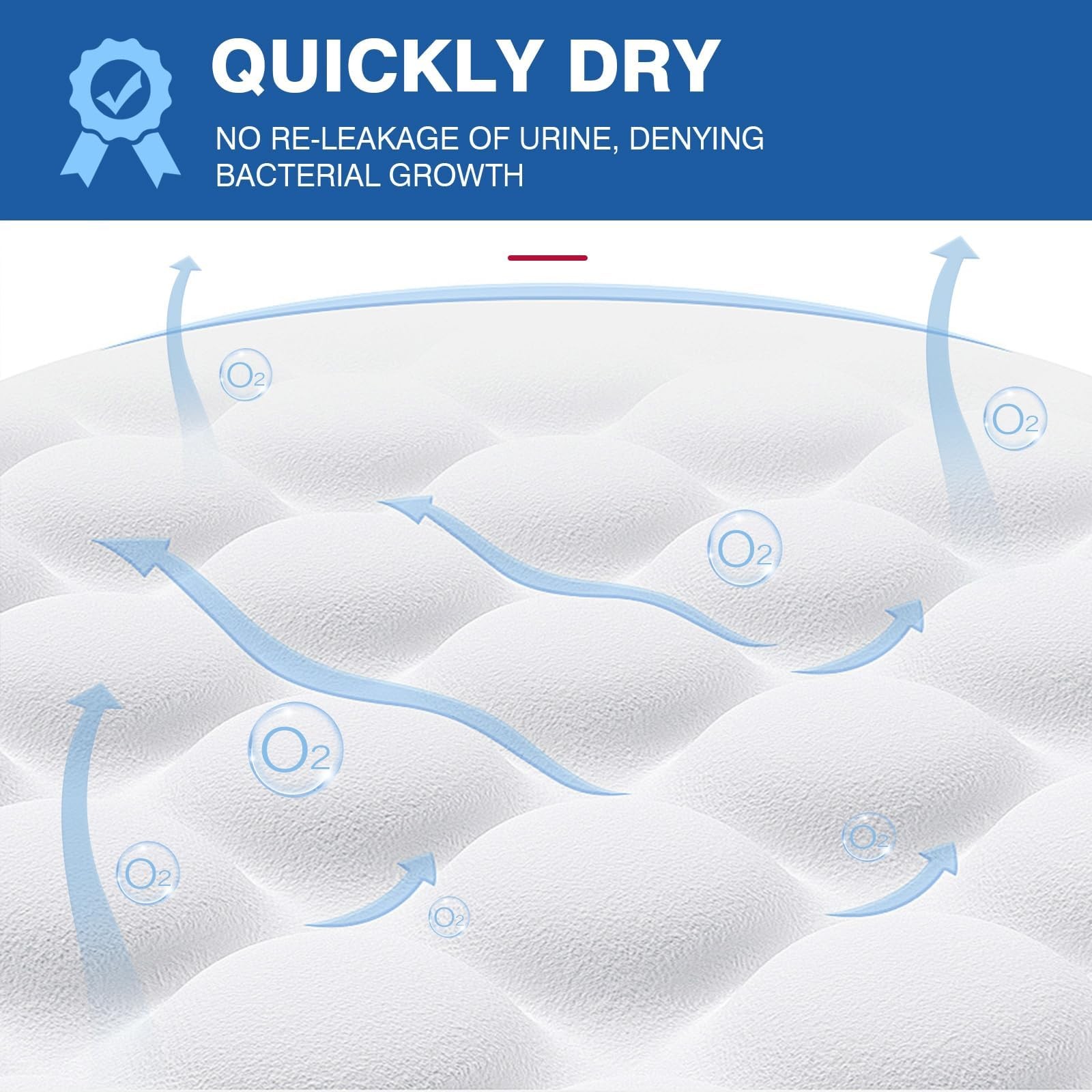 Bed Pads Disposable 40″X60″ Chucks Pads Oversized Underpads with 200 Gram, Su…