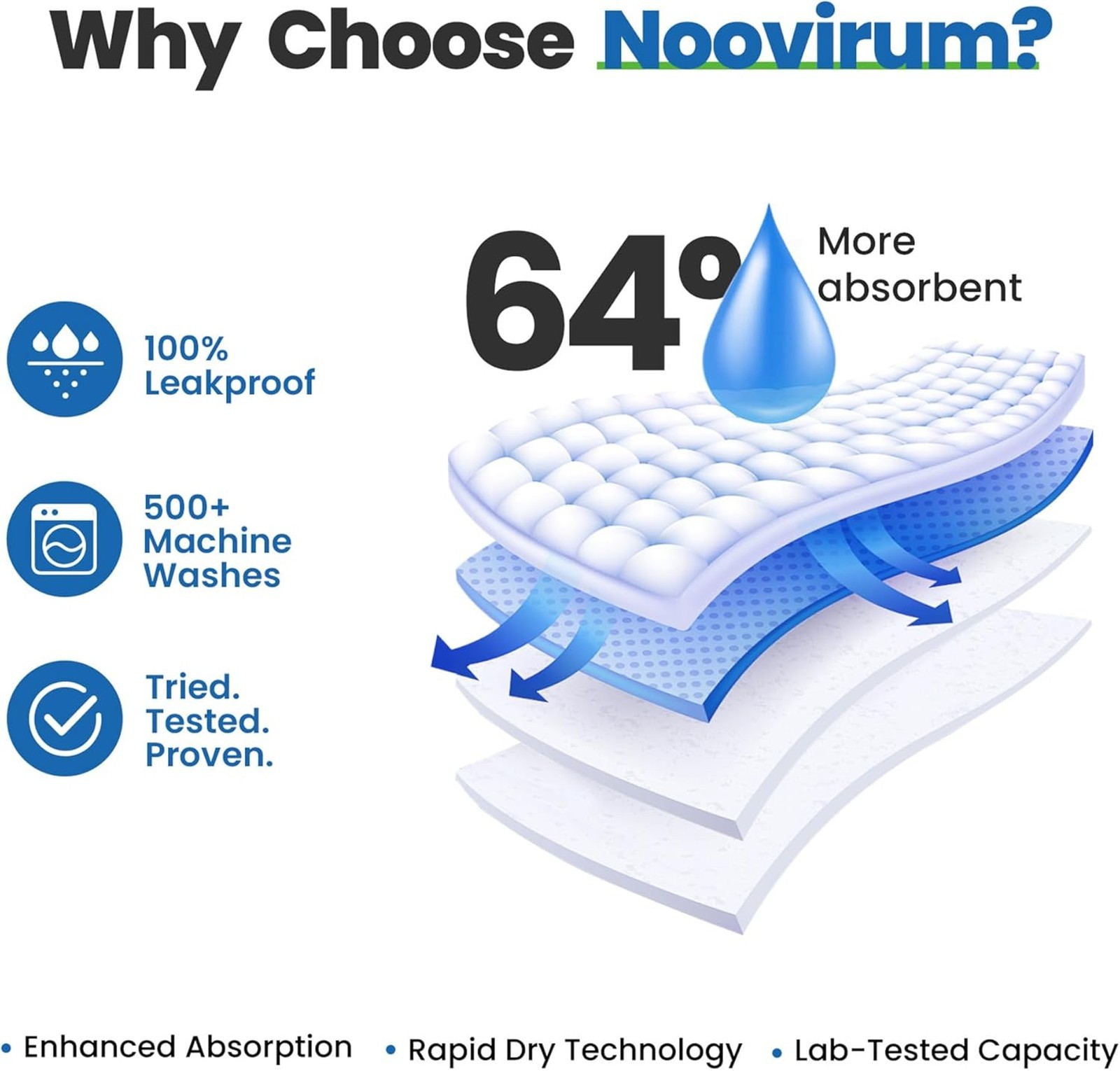 Washable Underpads 34×36 Inches Heavy Absorbency Reusable Bed Pads for Adults