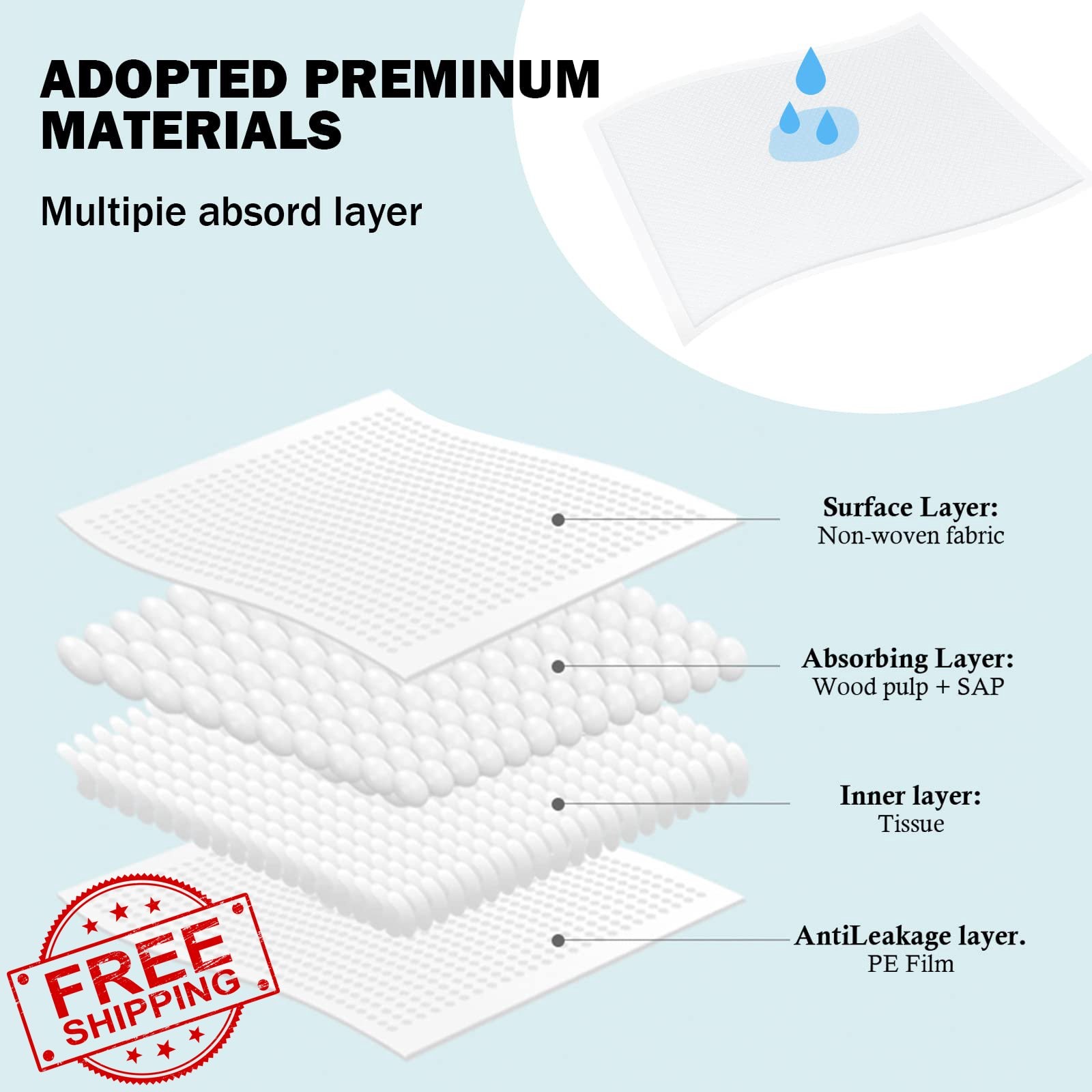 Baby Disposable Changing Pads, 25pk Waterproof Underpads, Leak-Proof Mattress…