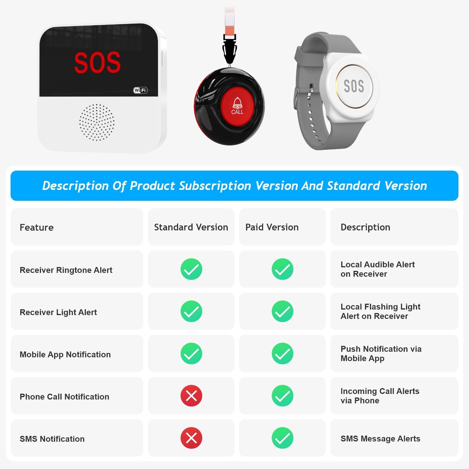Smart WiFi Caregiver Pager: SOS Panic Button System for Seniors & Disabled