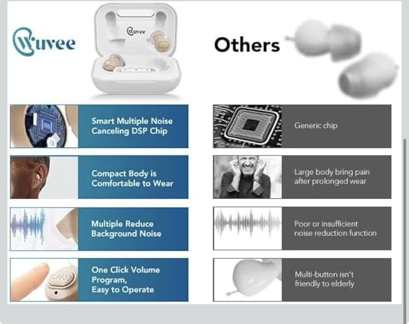 Wuvee Hearing Aids model JH-A260 OTC Hearing Amplifiers With Case