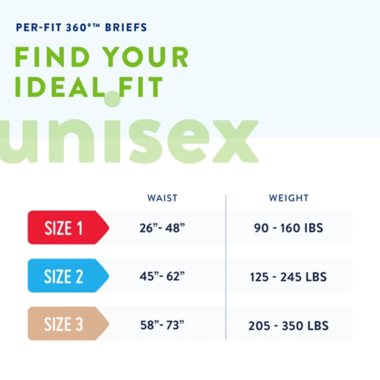 80ct Prevail Per-Fit 360 Daily Briefs Size 1 Max Plus Absorbency 4 pks x 20pcs