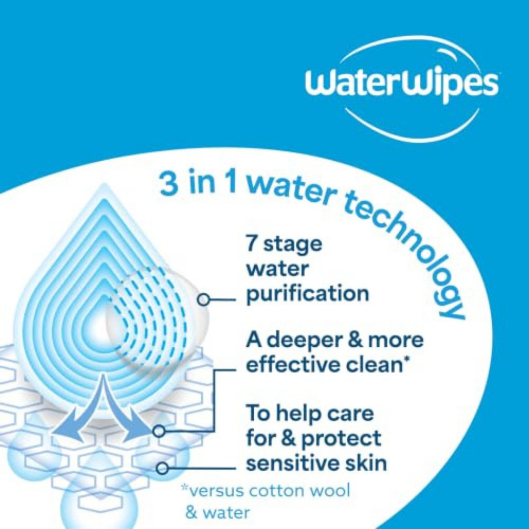3 Pack WaterWipes for Adults – 90 Sensitive XL Wipes, 99.9% Water, Daily Use New