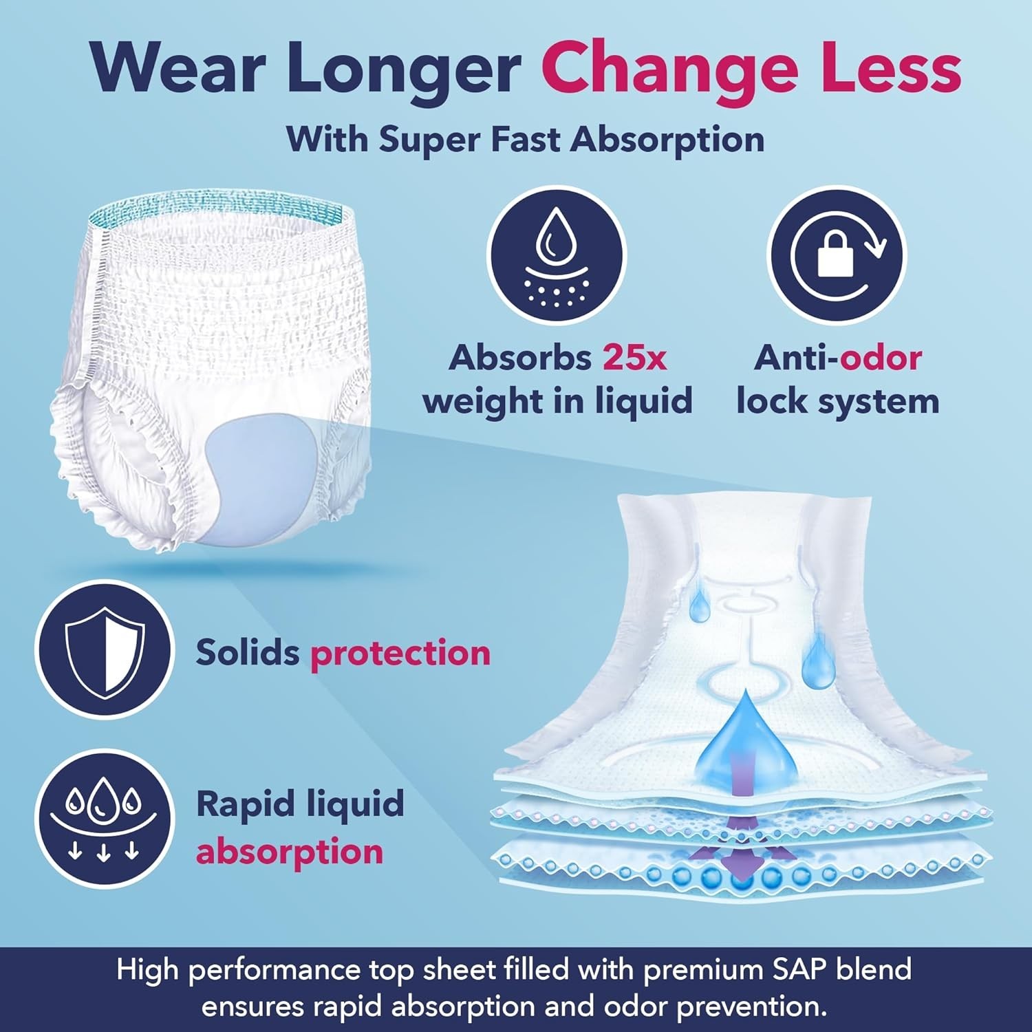 Super Overnight Adult Diapers with Leak Guards & Wetness Indicator – 12 Count