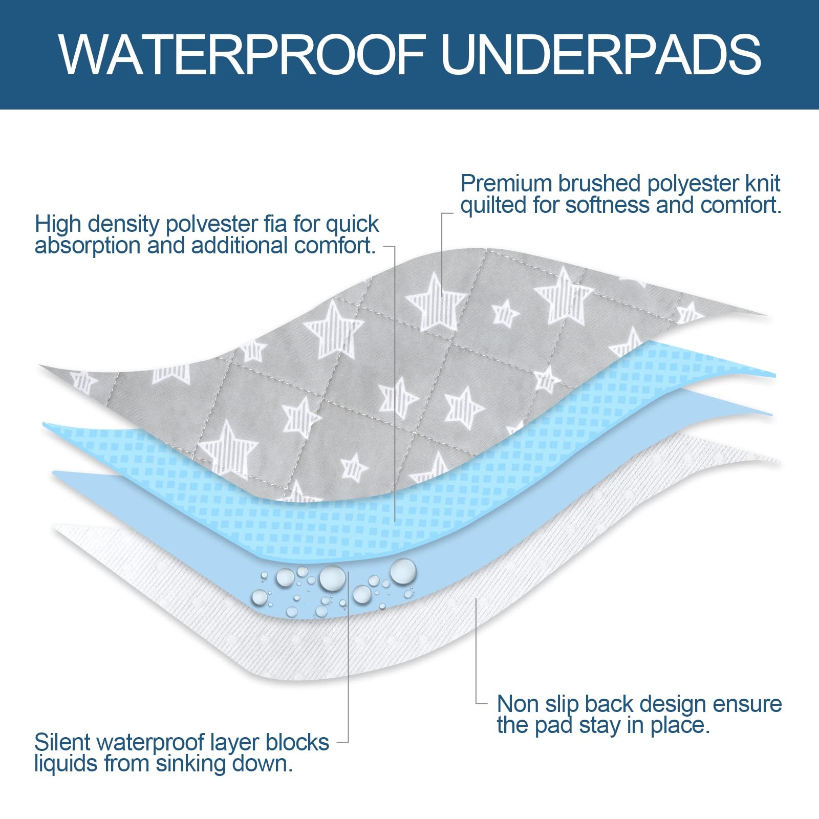 Waterproof Bed Pads 34×36 2 Pack, Absorbent Pads Non Slip for Incontinence, Reus