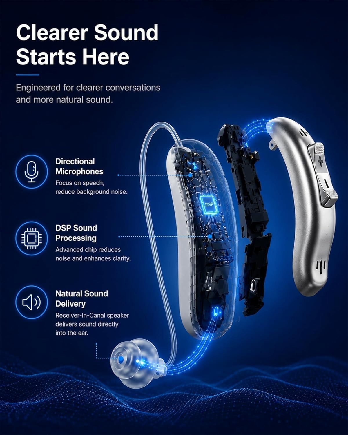 Rechargeable OTC Hearing Aids for Adults RIC Design Noise Reduction Charge Case