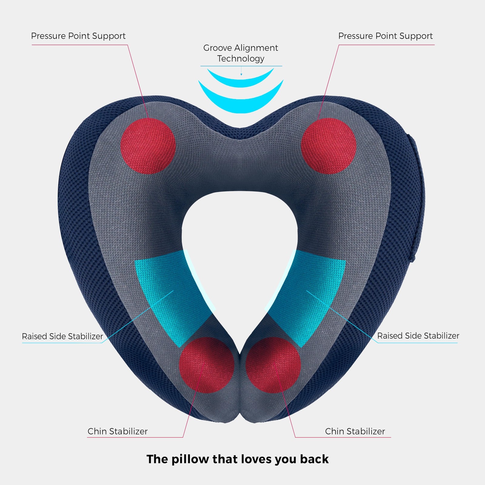 Travelon Transit Premium Neck Pillow 10.25”W X 5.75””H X 10.5”D, Navy/Gray