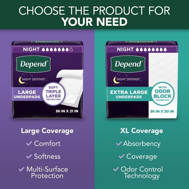 Depend Disposable Slip Resistant Incontinence Bed Pads Adults Overnight