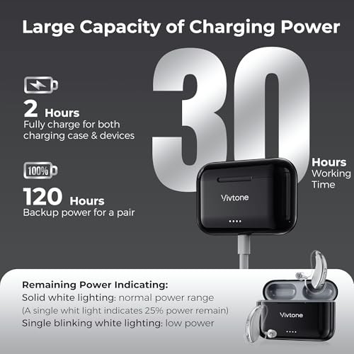 Vivtone Rechargeable Hearing Aids Seniors Lucid508
