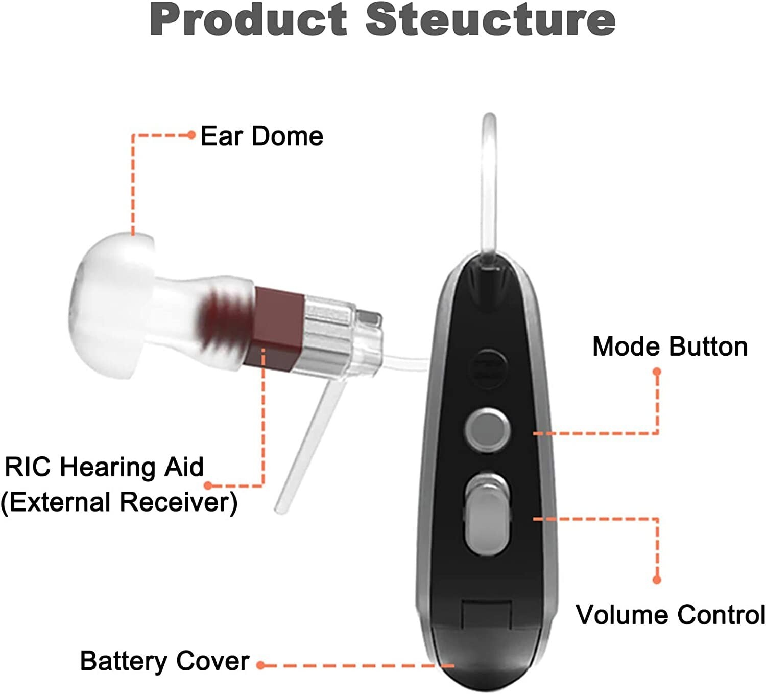 NANO Style Hearing Amp Digital Single Unit Fits Both Ears (1)
