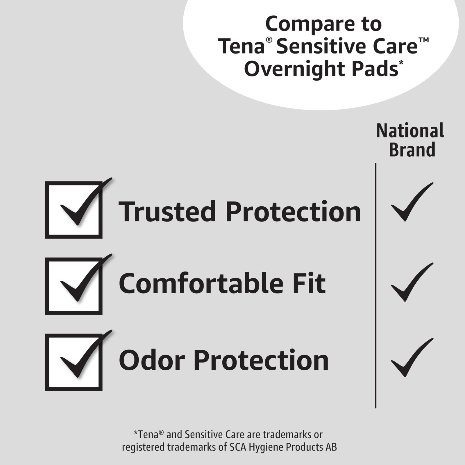 Incontinence Pads for Women – Overnight Absorbency, Postpartum Care, 60 Count