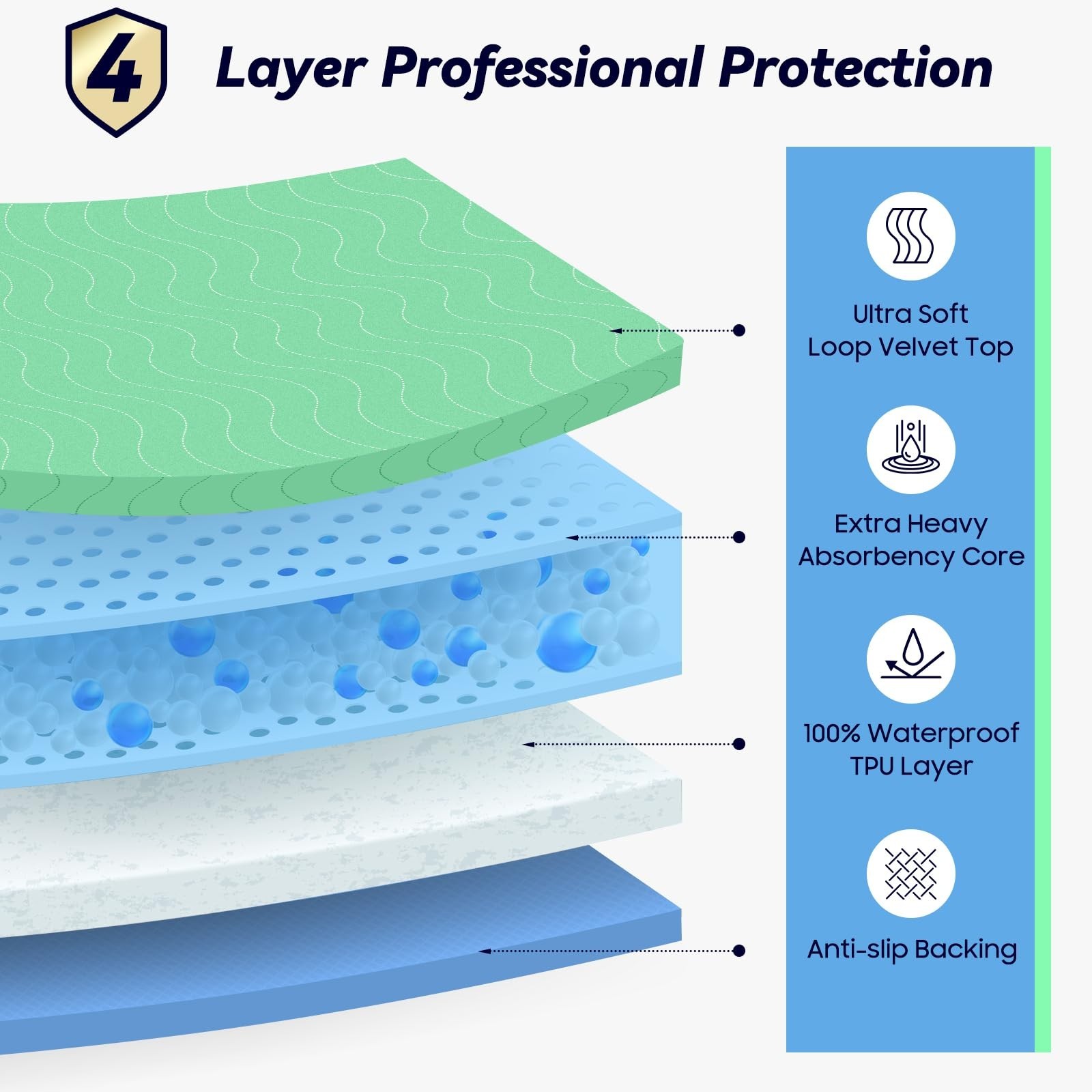 4 Pack 24″x24″ Waterproof Washable Underpads, Heavy Absorbent Incontinence Bed P