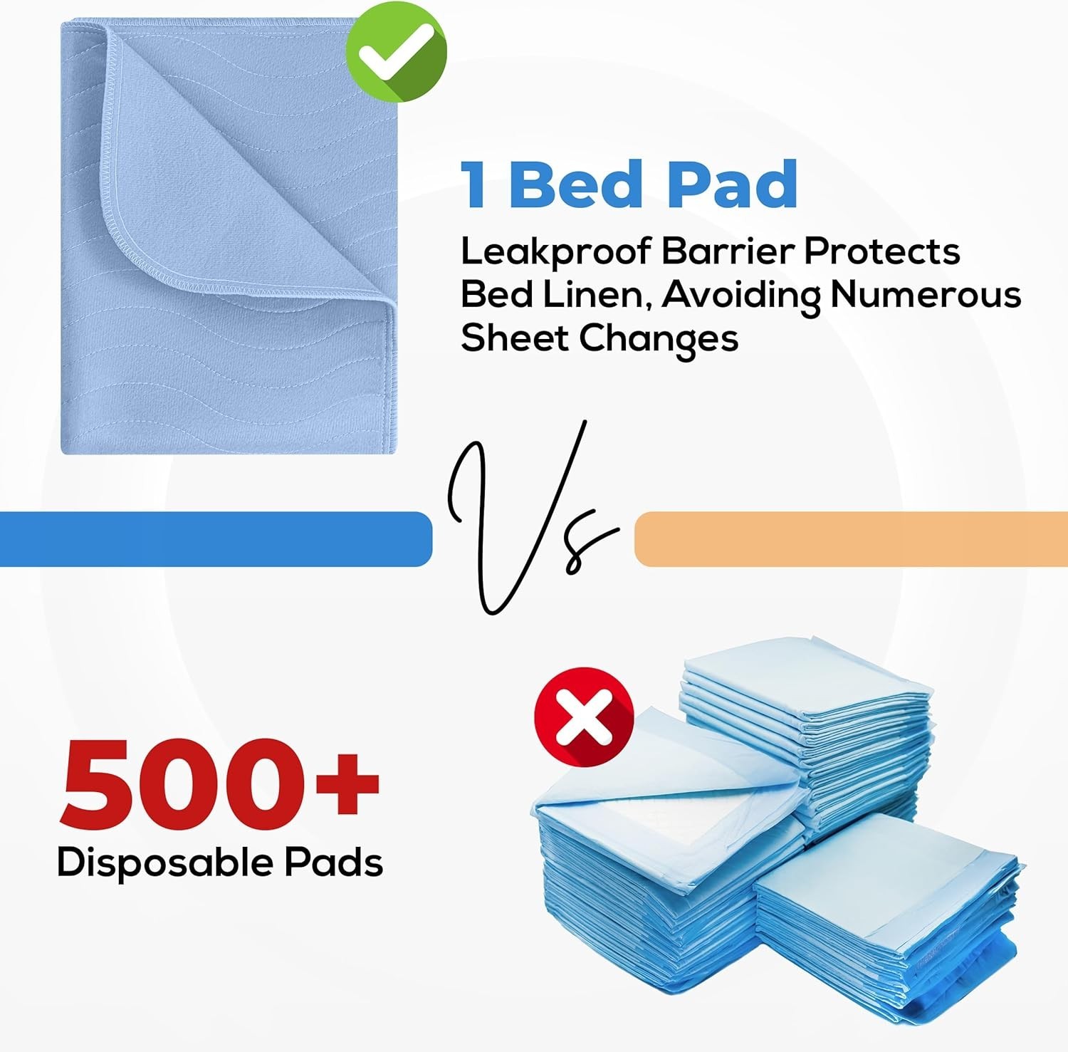 Washable Underpads 34″ X 36″ Pack of 4 Waterproof Reusable Heavy Absorb Bed Pads