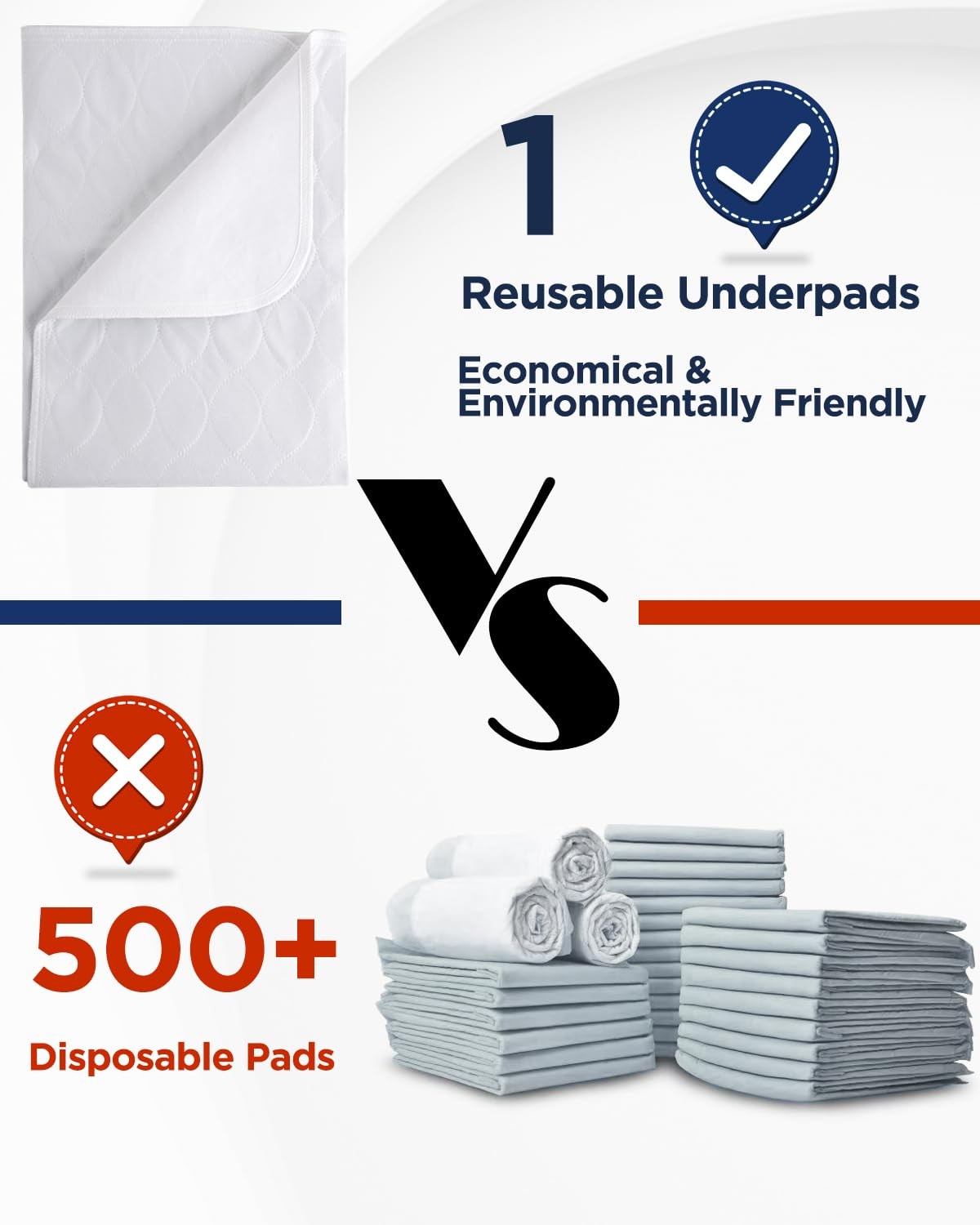 2 PCS Waterproof Reusable Incontinence Bed Pads Washable 34×36 Inch Mats