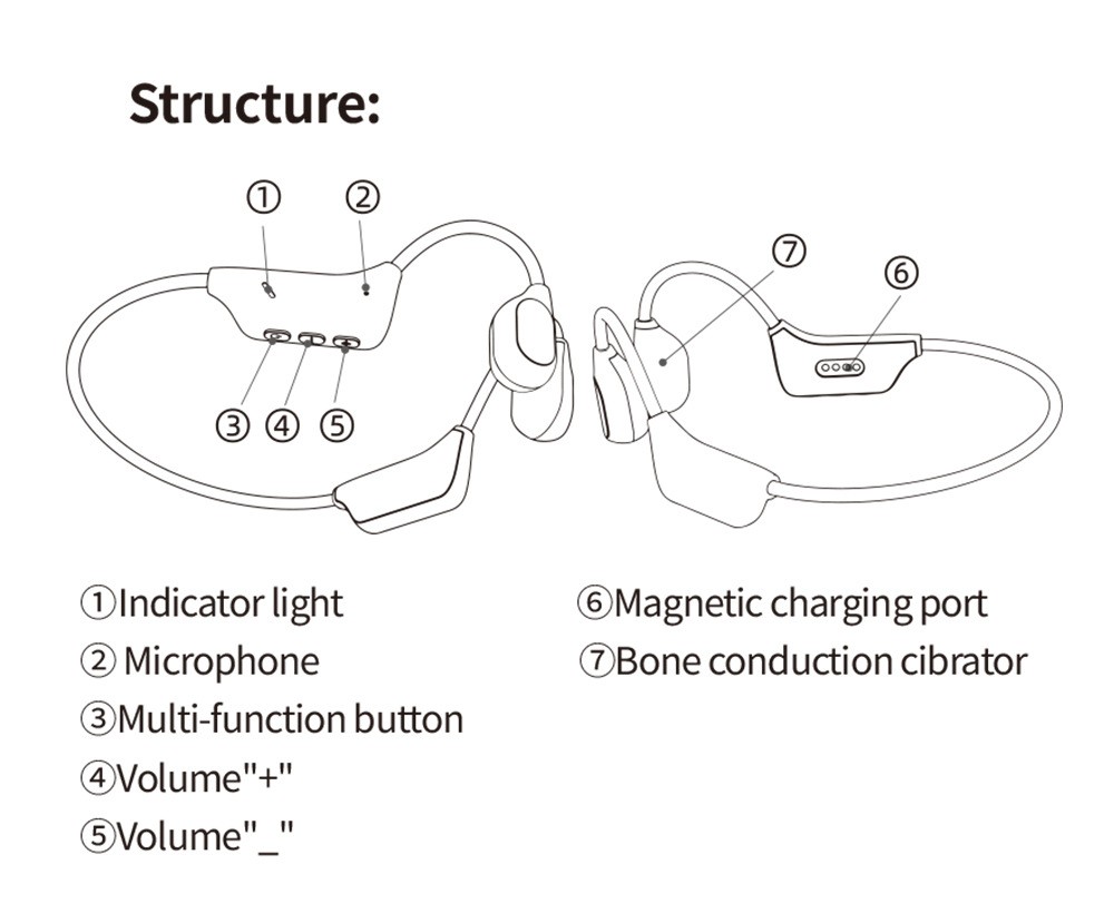 Bone Conduction Hearing Aids Hearing Wireless Open Ear Bluetooth 5.3 Earphones