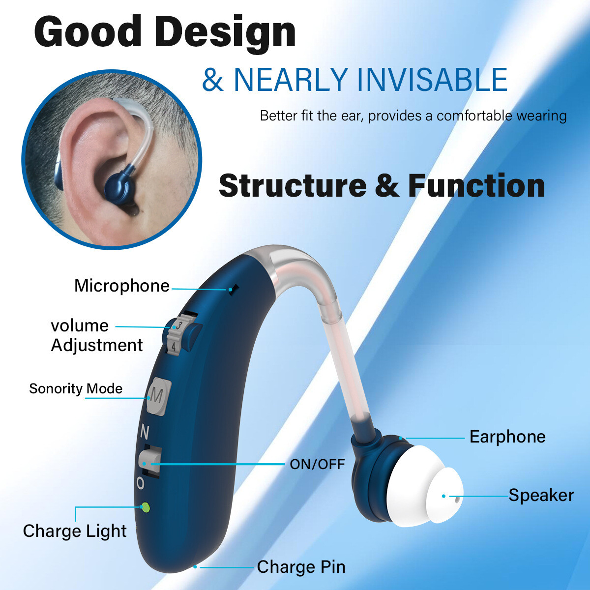 Digital Hearing Aid Aids Kit Behind the Ear BTE Sound Voice Amplifier New ！