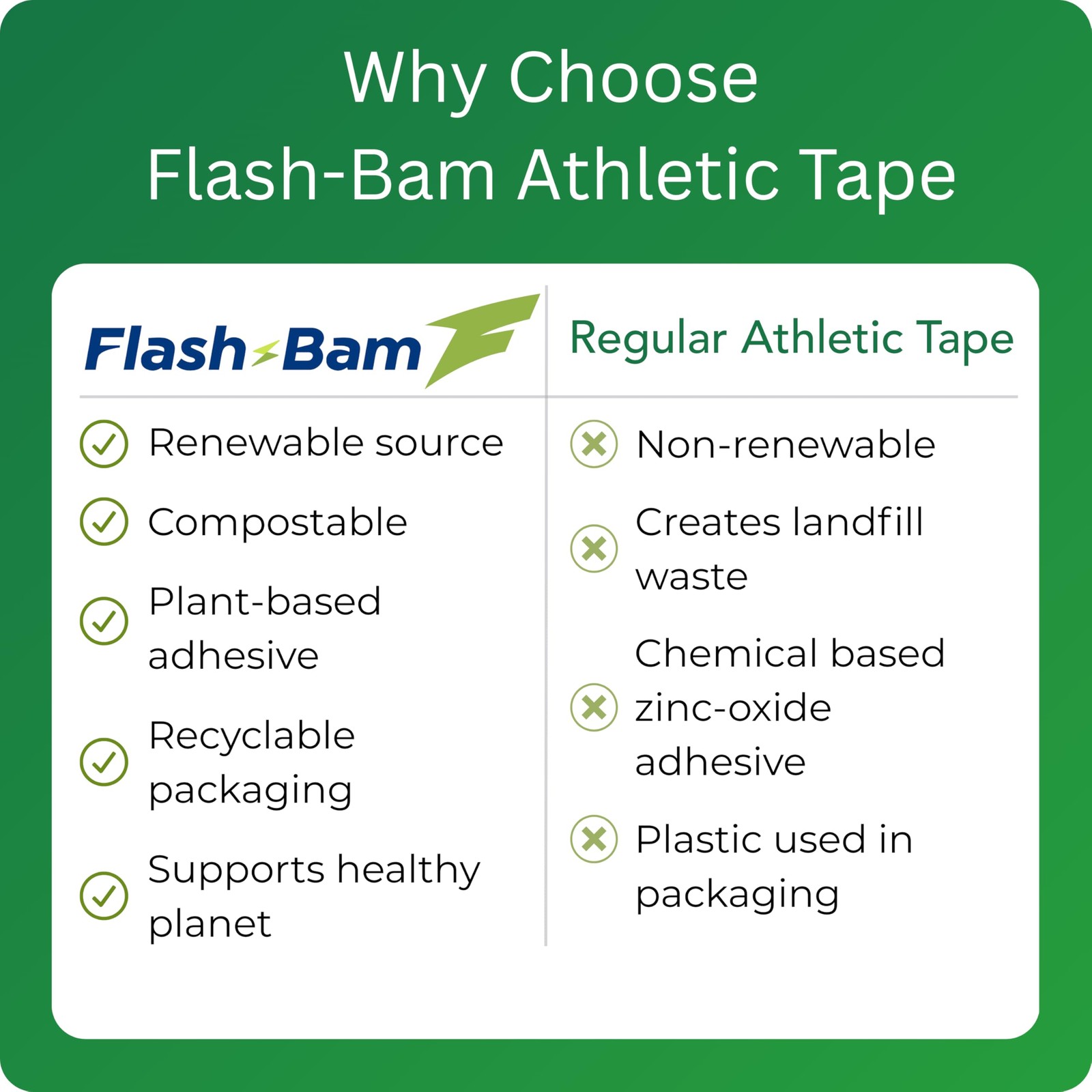 Flash-Bam Athletic Tape – Biodegradable Eco-Friendly Sports Tape – Strong