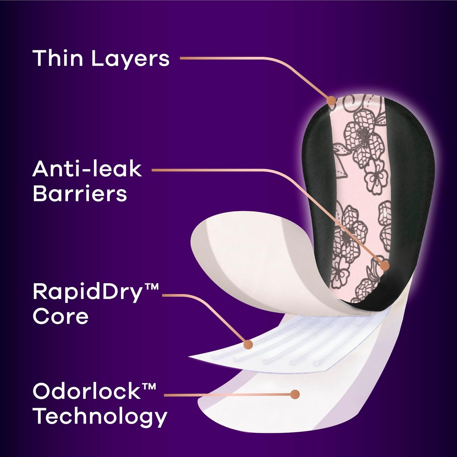 Women Adult Incontinence Bladder Leak Panty Liners Leakproof Protection
