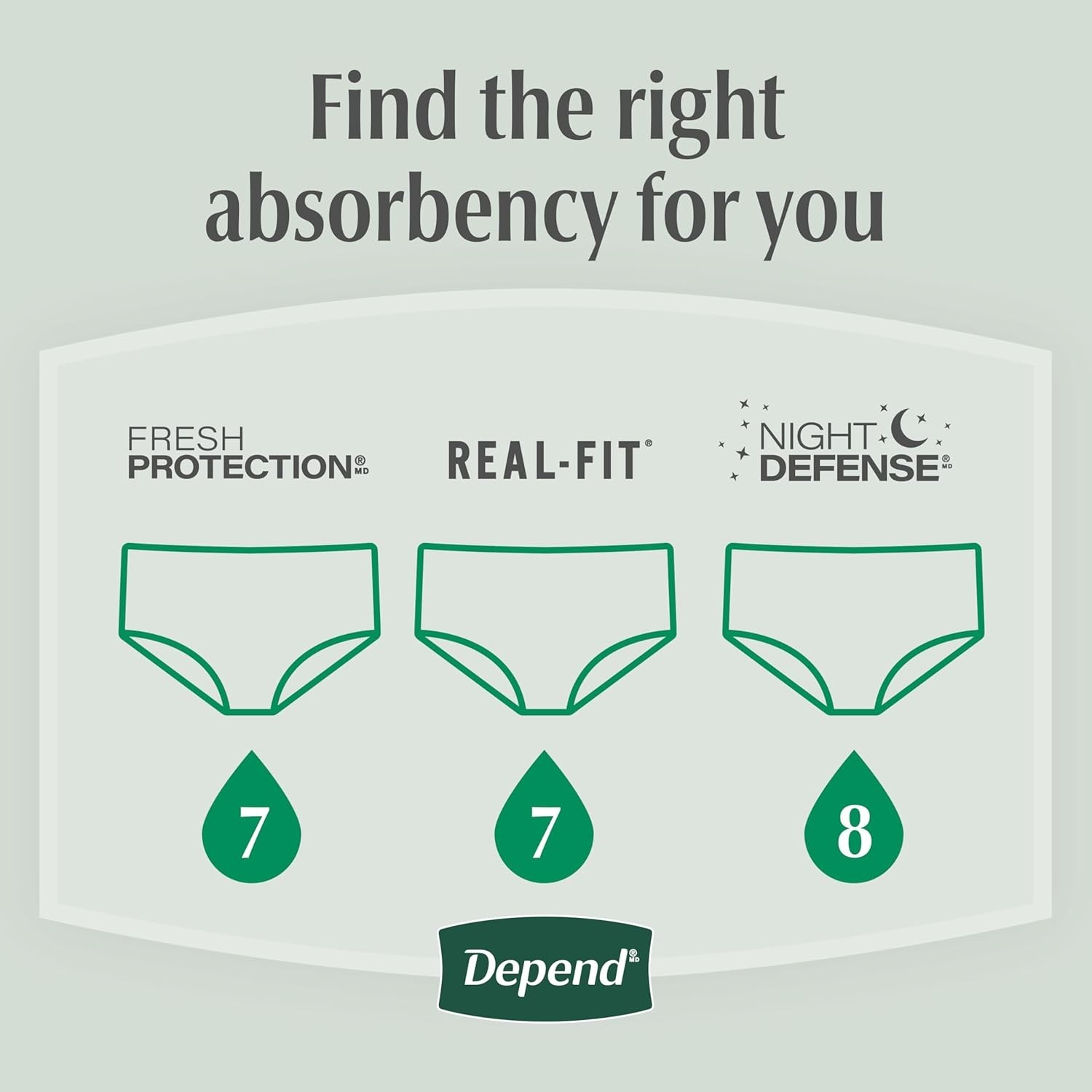 Men’s Depend Fresh Protection Incontinence Underwear – 24 Hr Leak Defense, Grey