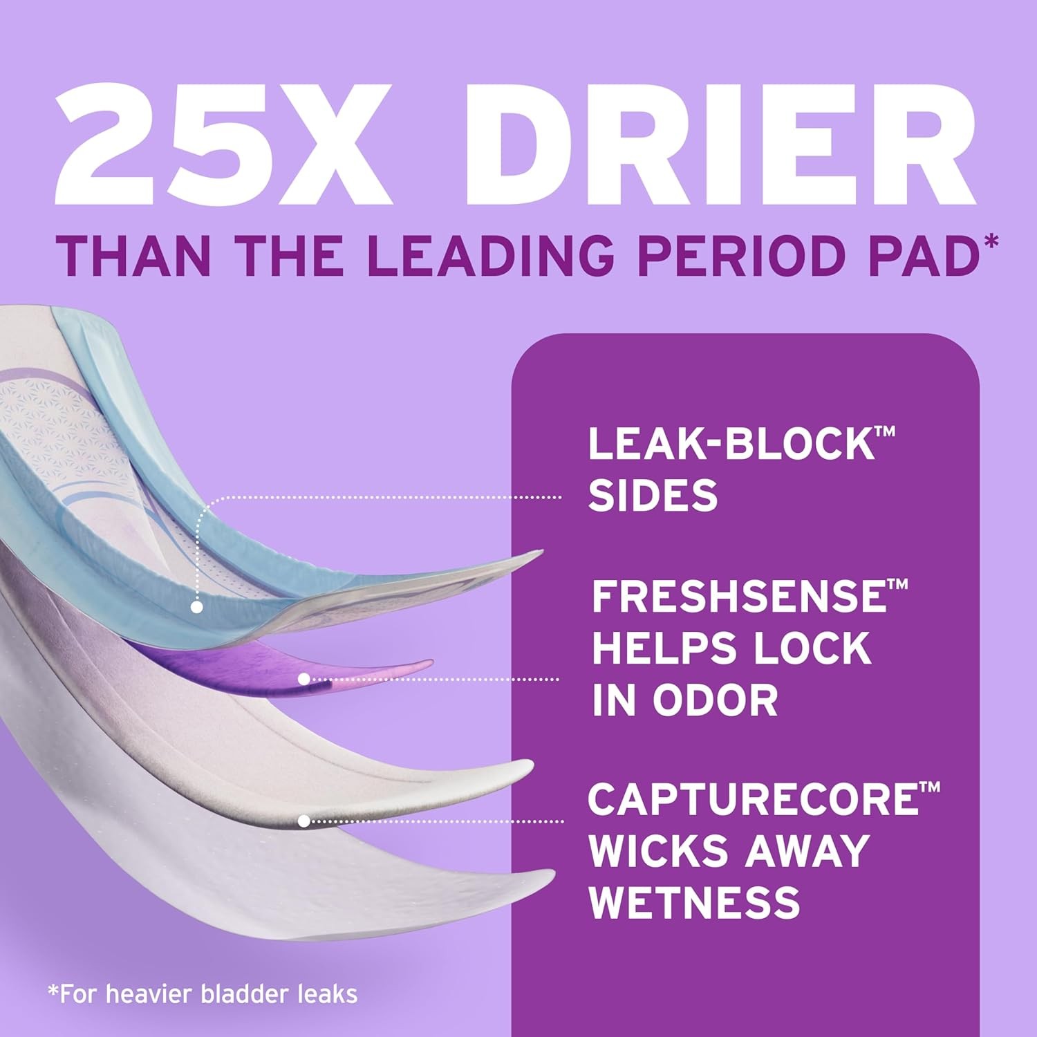 Poise Ultra Thin Incontinence Pads & Postpartum Pads for Bladder Leaks, 3 Drop L
