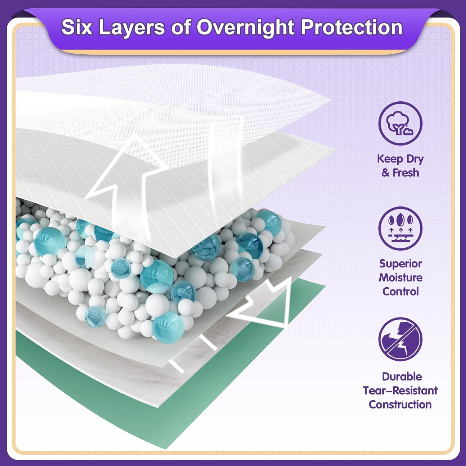 Disposable Bed Pads 36” X 36” Heavy Duty Underpads Extra Large Incontinence(10