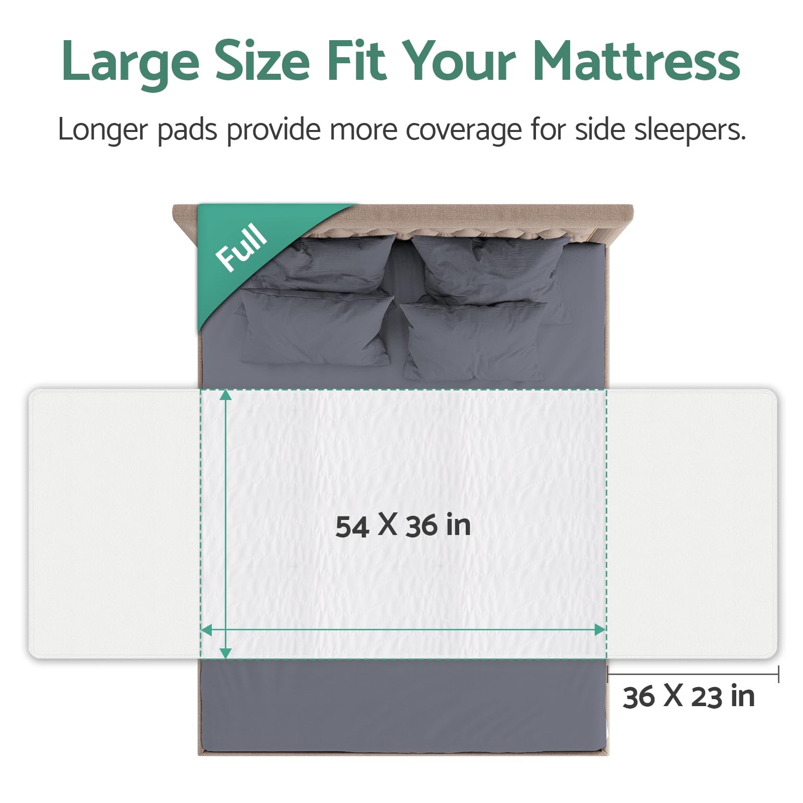 Waterproof Bed Pads 54×36 Inch Full Washable Incontinence Mattress Protector