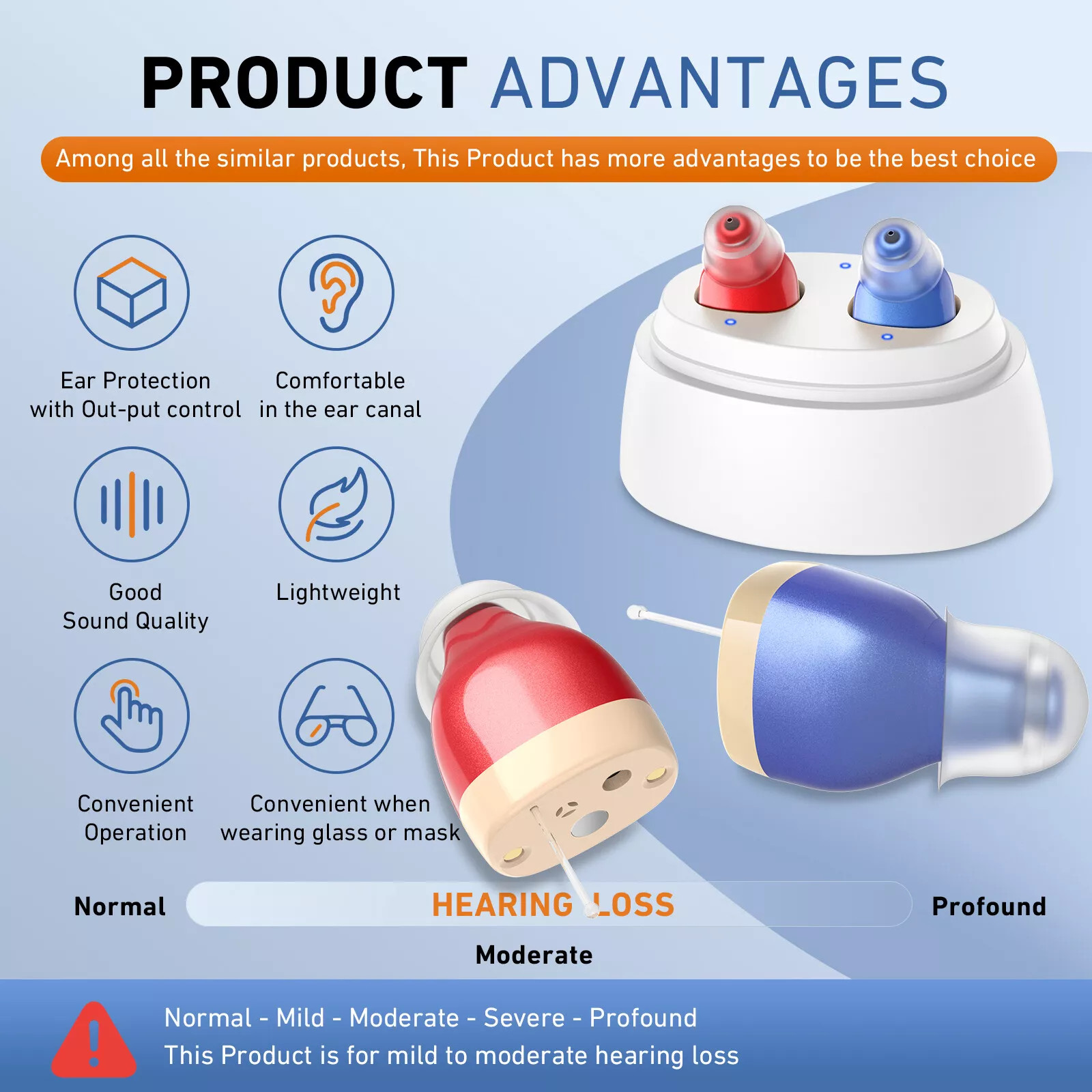 MiNi Digital Invisible Rechargeable Hearing Aids CIC Small Sound Voice Amplifier
