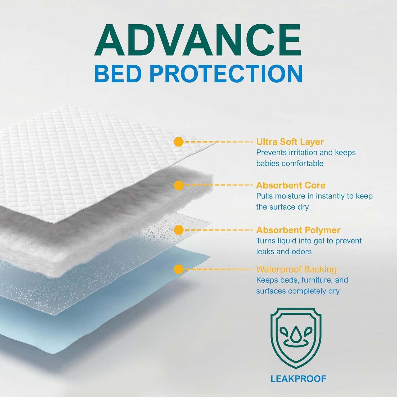 Comfortable 23×36 Disposable Bed Pads – 50 Count for Easy Clean-Up & Safety