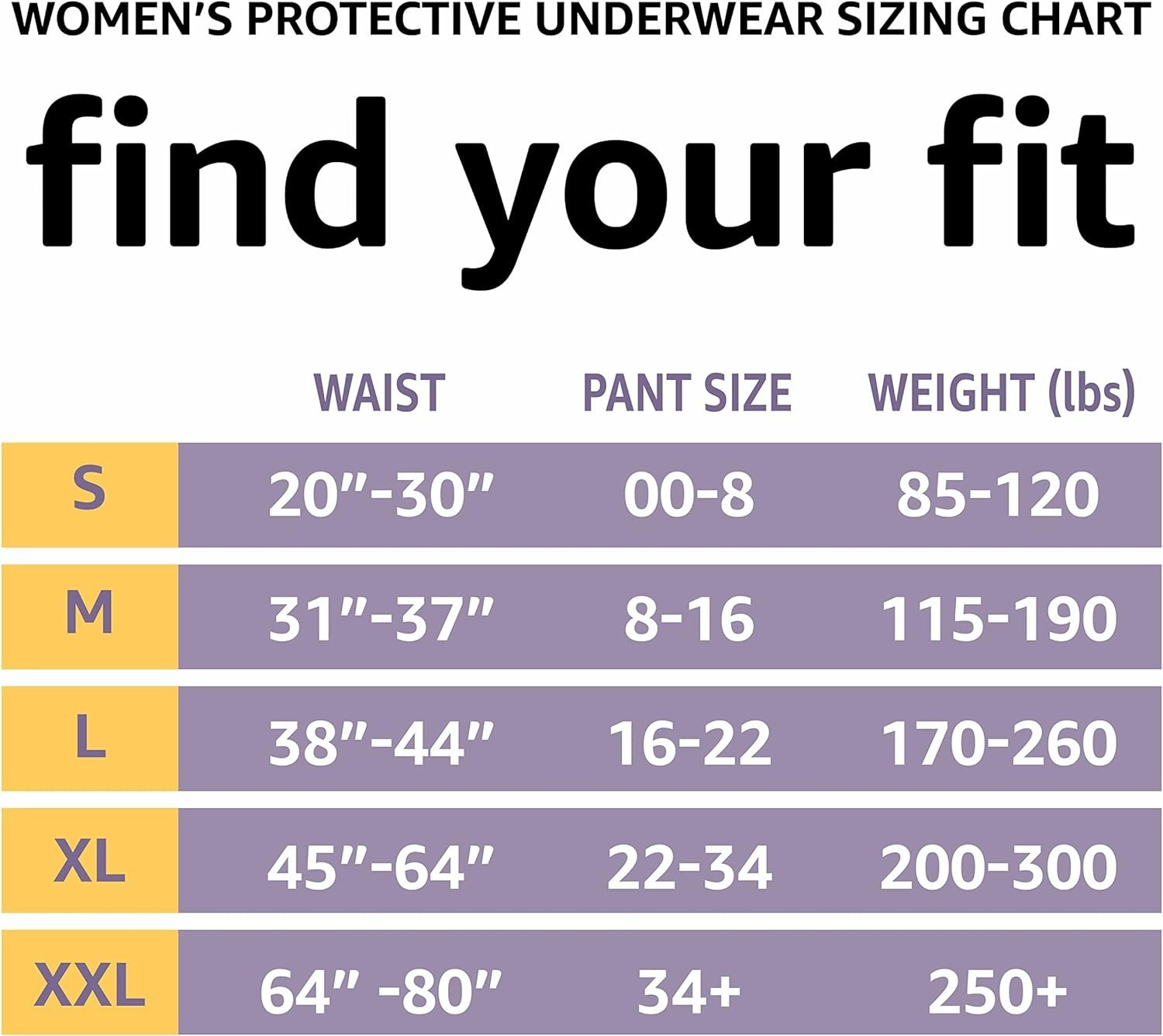 Amazon Basics Women’s Postpartum Incontinence Underwear, X-Large, 16 Count