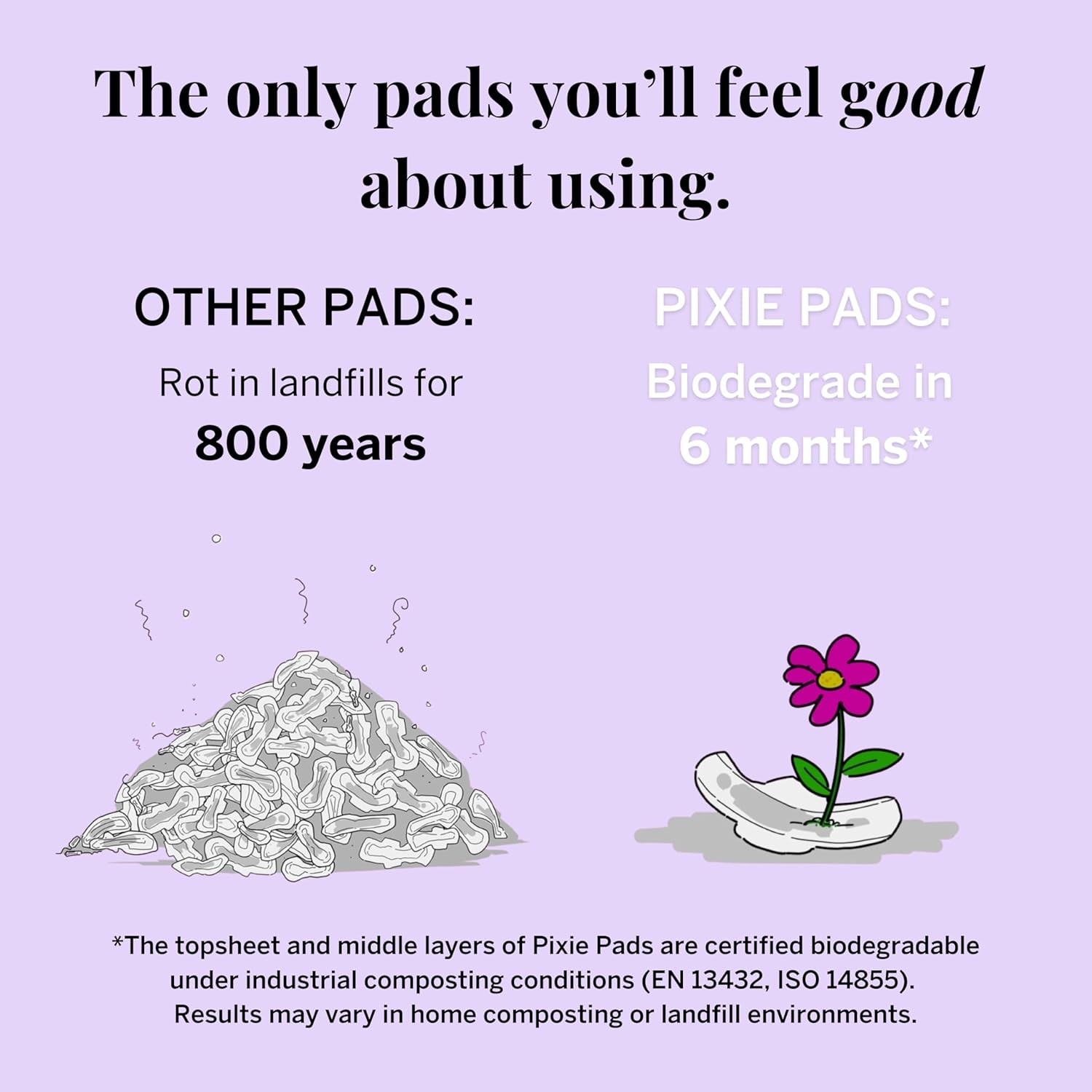 Organic Cotton Ultra Thin Leak Proof Women’s Pads with Wings Moisture Control