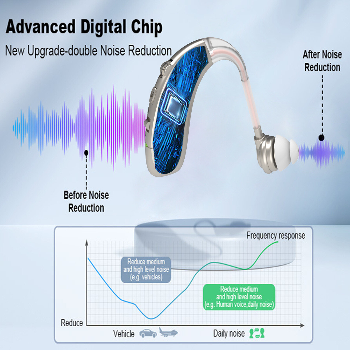 1Pc/1Pair Rechargeable Digital Hearing Aids Sound Voice Amplifier Behind The Ear