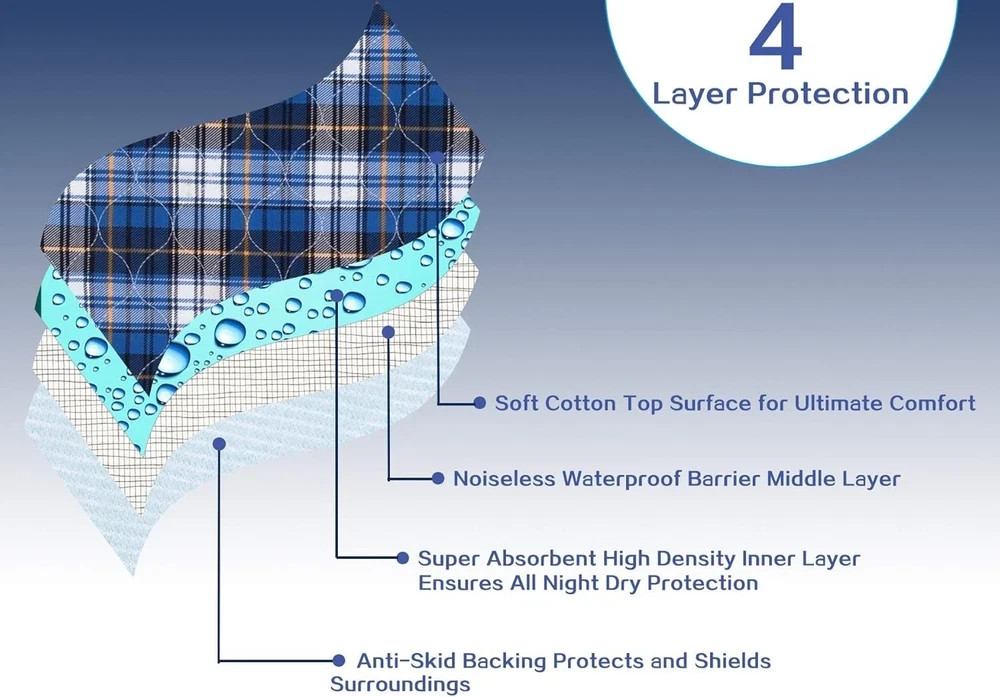 Non-Slip Bed Pads for Incontinence Washable 36″ x 34″|2 Pack,Waterproof Bed P…