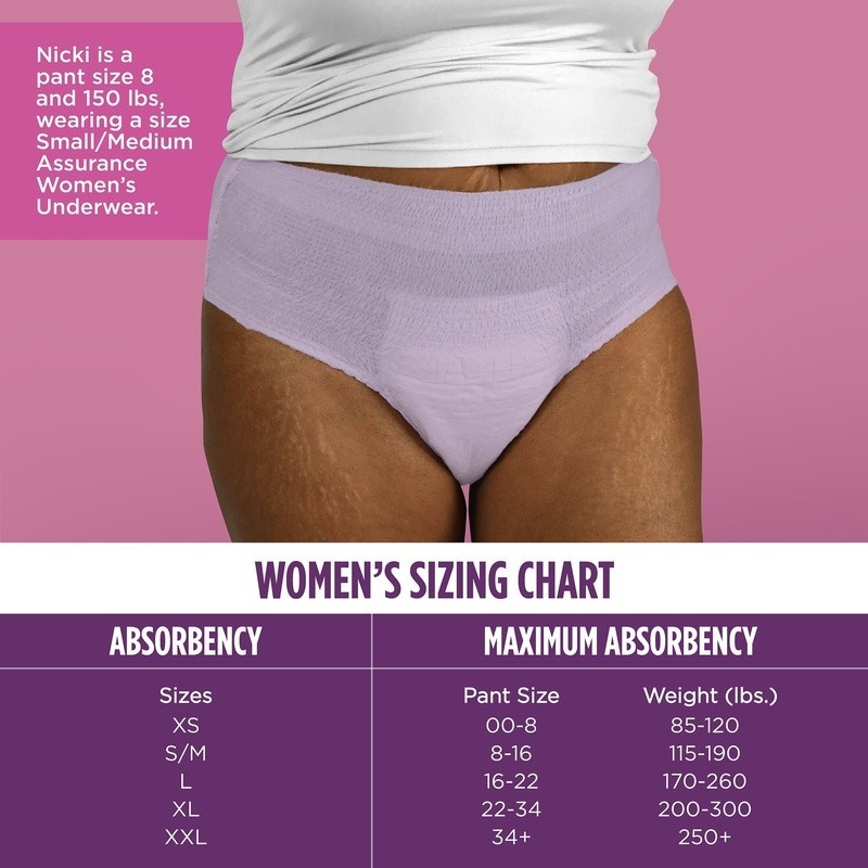 Women’s Incontinence Postpartum Underwear Absorbent Discreet Anti-Odor 36 Count