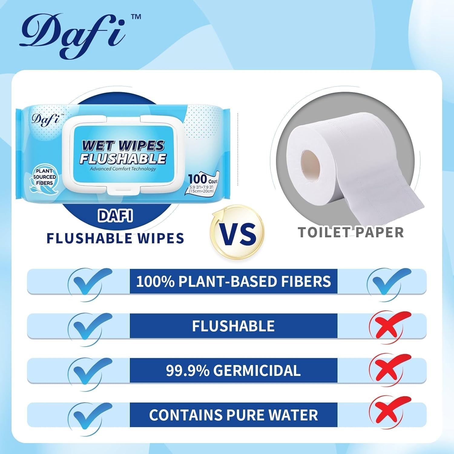 Flushable Adult Wet Wipes – 900 Unscented, 100% Plant-Based, Alcohol-Free, Septi
